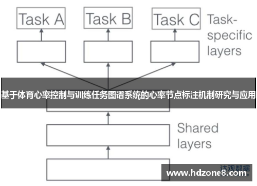 基于体育心率控制与训练任务图谱系统的心率节点标注机制研究与应用