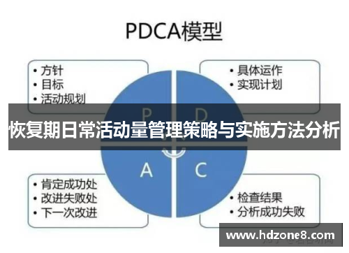 恢复期日常活动量管理策略与实施方法分析