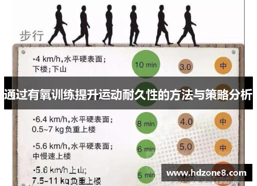 通过有氧训练提升运动耐久性的方法与策略分析